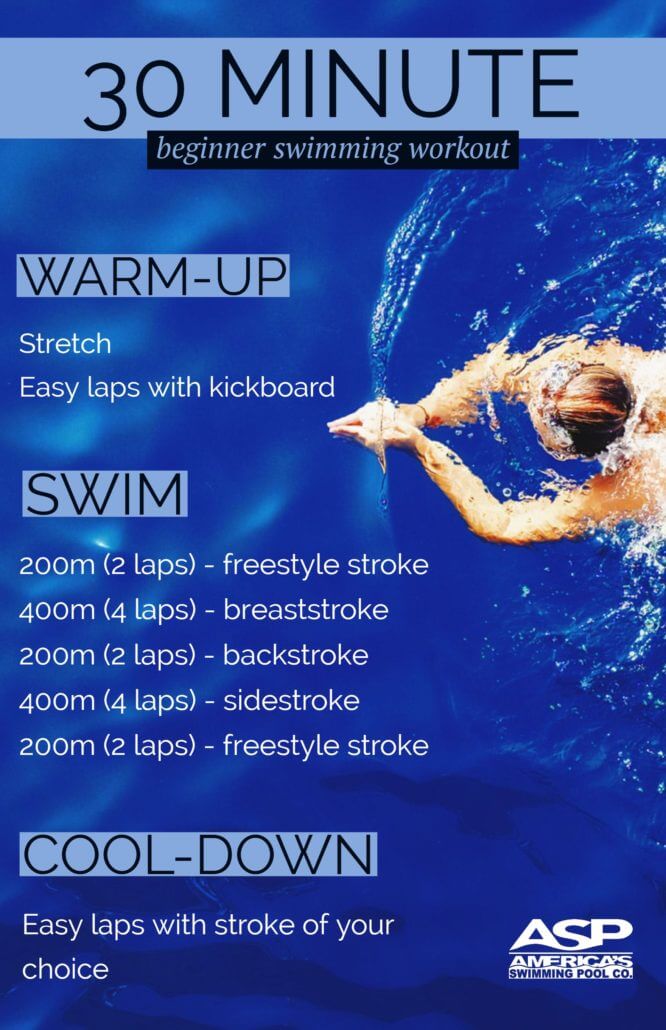 Swimming Beginning Workouts Blog Dandk